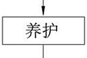 一種基于建筑施工的混凝土抗壓性能檢測(cè)方法