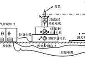 一種燈具配光性能檢測的Modbus協(xié)議自動測試方法