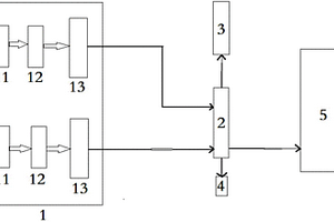 一種離子膜電解槽性能檢測系統(tǒng)