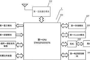 一種廠車性能檢測(cè)儀