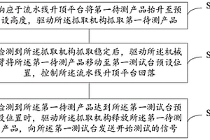 一種自動(dòng)化性能檢測(cè)方法、控制裝置、工業(yè)機(jī)器人及存儲(chǔ)介質(zhì)