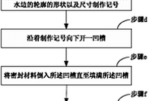 一種路面滲水儀的安裝方法以及路面滲水性能檢測方法