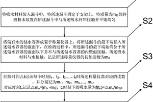 粉末吸水性能檢測方法和裝置