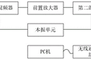 一種升降機防墜器性能檢測系統(tǒng)