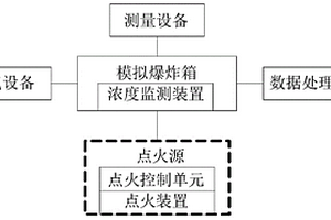 構(gòu)筑物的抗爆性能檢測(cè)系統(tǒng)、方法及終端