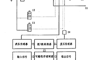 輕觸屏電腦氣體密封性能檢測儀