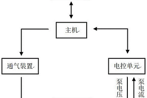 氮氧傳感器陶瓷芯片性能檢測方法及系統(tǒng)