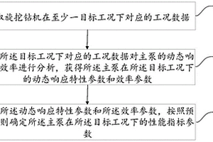 旋挖鉆機(jī)主泵的性能檢測方法、裝置及計算機(jī)存儲介質(zhì)