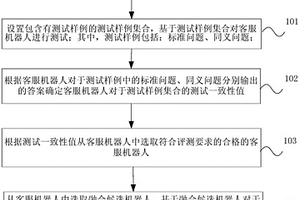 客服機(jī)器人理解性能檢測(cè)融合方法和裝置