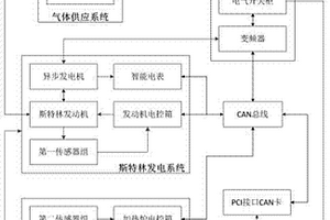 一種斯特林發(fā)動機的性能檢測試驗臺