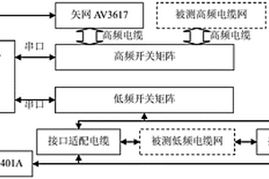 一種復(fù)雜電纜網(wǎng)絡(luò)性能檢測裝置