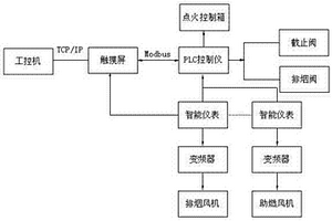 廚房用排煙道耐火試驗爐耐火性能檢測系統(tǒng)