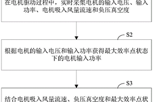 一種串勵電機性能檢測方法和系統(tǒng)