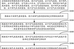 大型電站鍋爐三分倉式空氣預(yù)熱器性能檢測方法