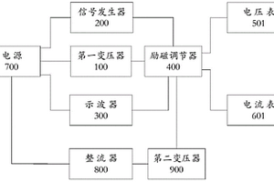 一種勵磁調(diào)節(jié)器性能檢測裝置及勵磁檢測系統(tǒng)