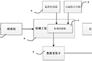 一種光纖陀螺信號檢測電路的死區(qū)性能檢測系統(tǒng)