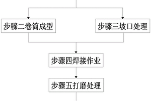 一種壓力容器制造氣密性能檢測方法