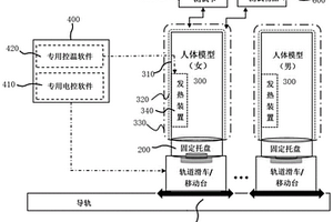 一種用于人體安全檢查設(shè)備探測性能檢測的檢測系統(tǒng)及檢測方法