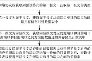 網(wǎng)絡性能檢測方法、裝置、電子設備及存儲介質(zhì)