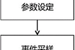 基于NFV設(shè)備的系統(tǒng)性能檢測(cè)及調(diào)優(yōu)方法