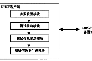 DHCP服務(wù)性能檢測(cè)的實(shí)現(xiàn)方法