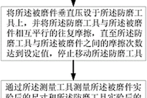 井下防磨工具性能檢測(cè)方法