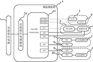 帶雙頻無(wú)線路由性能的VDSL終端的性能檢測(cè)系統(tǒng)及其方法