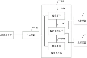 一種車輛性能檢測(cè)裝置及汽車數(shù)字儀表