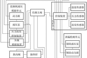 一種液壓挖掘機(jī)主閥性能檢測試驗(yàn)臺(tái)