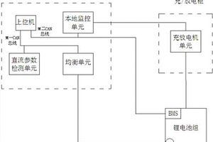 一種鋰電池組維護(hù)與性能檢測(cè)裝置