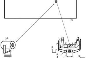一種可便攜的光電跟蹤性能檢測(cè)裝置
