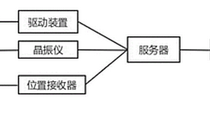 晶振探頭性能檢測(cè)系統(tǒng)