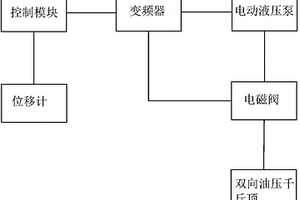 一種建筑幕墻層間變形性能檢測(cè)的驅(qū)動(dòng)裝置