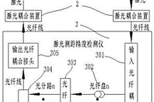 一種空炸榴彈引信性能檢測設(shè)備