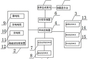 一種電表沖擊性能檢測校驗臺