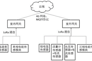 一種基于無線網(wǎng)絡(luò)傳輸?shù)目照{(diào)性能檢測系統(tǒng)