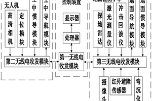 一種機場道面結(jié)構(gòu)性能檢測系統(tǒng)