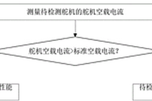 舵機齒輪性能檢測方法