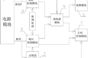 機(jī)車遙控器電池性能檢測(cè)裝置