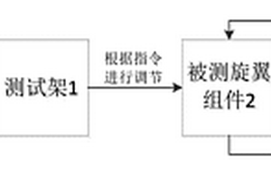 一種縱列式雙旋翼氣動性能檢測裝置及檢測方法