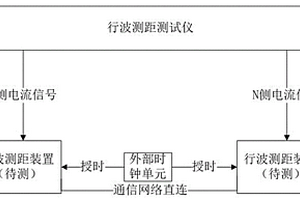 一種行波測距裝置性能檢測的方法