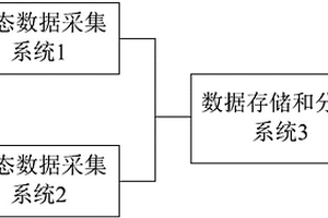 一種二手車動靜態(tài)性能檢測分析系統(tǒng)