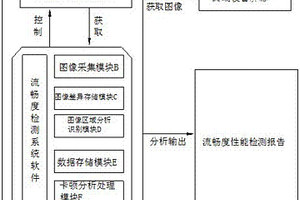 終端設(shè)備的流暢度性能檢測方法