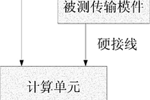 一種DCS系統(tǒng)信號傳輸模件性能檢測裝置