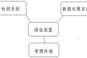 一種使用中電池老化性能檢測的方法及系統(tǒng)