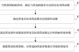 一種IO性能檢測(cè)方法、裝置、設(shè)備及存儲(chǔ)介質(zhì)