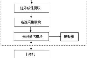 一種封閉母線密封性能檢測裝置