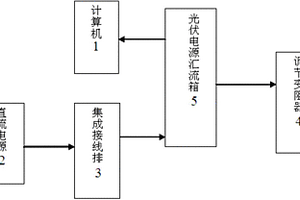 一種光伏電源匯流箱性能檢測(cè)裝置