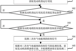 摩托車二次補(bǔ)氣電磁閥的性能檢測(cè)方法、裝置、終端、存儲(chǔ)介質(zhì)及摩托車