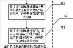 一種程序控制盒同步性能檢測(cè)方法及裝置